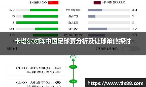 卡塔尔对阵中国足球赛分析及让球策略探讨