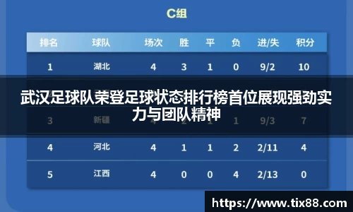 武汉足球队荣登足球状态排行榜首位展现强劲实力与团队精神