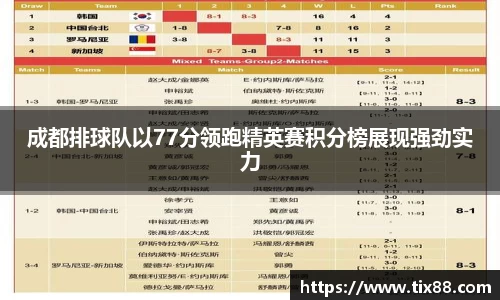 成都排球队以77分领跑精英赛积分榜展现强劲实力