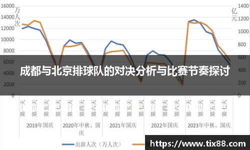 成都与北京排球队的对决分析与比赛节奏探讨
