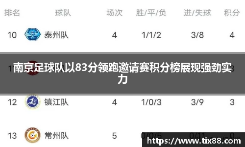 南京足球队以83分领跑邀请赛积分榜展现强劲实力