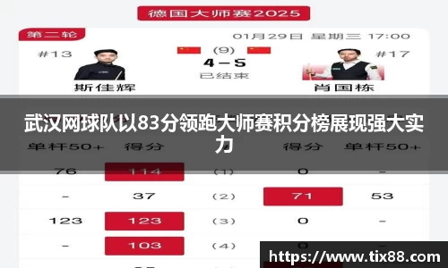 武汉网球队以83分领跑大师赛积分榜展现强大实力