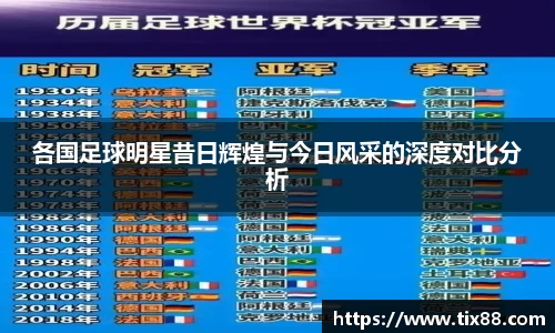 各国足球明星昔日辉煌与今日风采的深度对比分析
