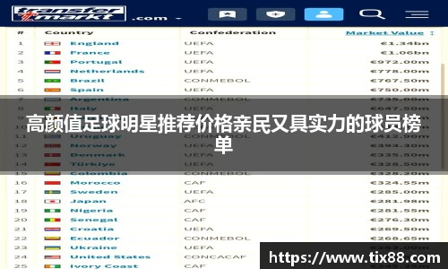高颜值足球明星推荐价格亲民又具实力的球员榜单
